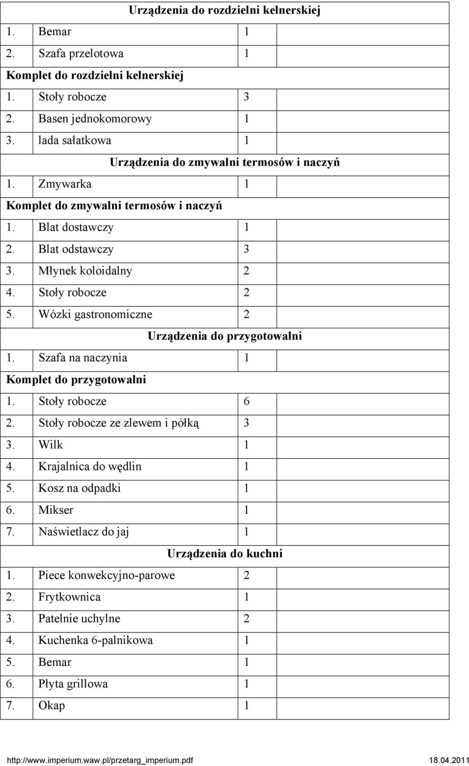 Stoły robocze 2 5. Wózki gastronomiczne 2 Urządzenia do przygotowalni 1. Szafa na naczynia 1 Komplet do przygotowalni 1. Stoły robocze 6 2. Stoły robocze ze zlewem i półką 3 3. Wilk 1 4.