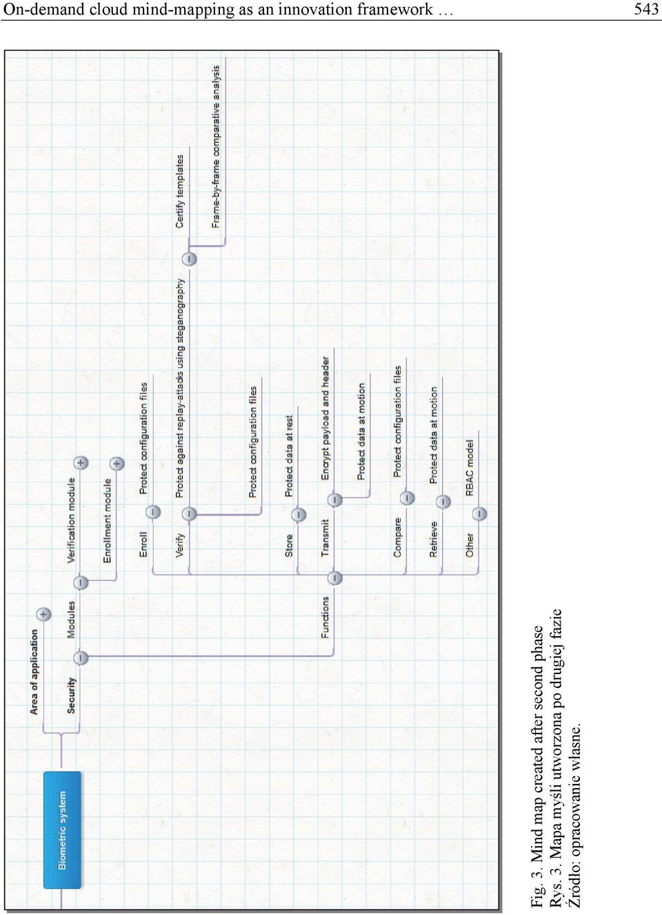 Mind map created after second phase Rys. 3.