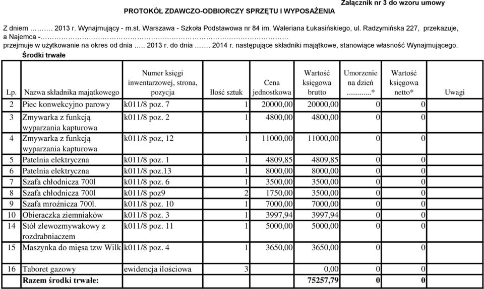Nazwa składnika majątkowego Numer księgi inwentarzowej, strona, pozycja Ilość sztuk Cena jednostkowa brutto Umorzenie na dzień...* netto* 2 Piec konwekcyjno parowy k011/8 poz.