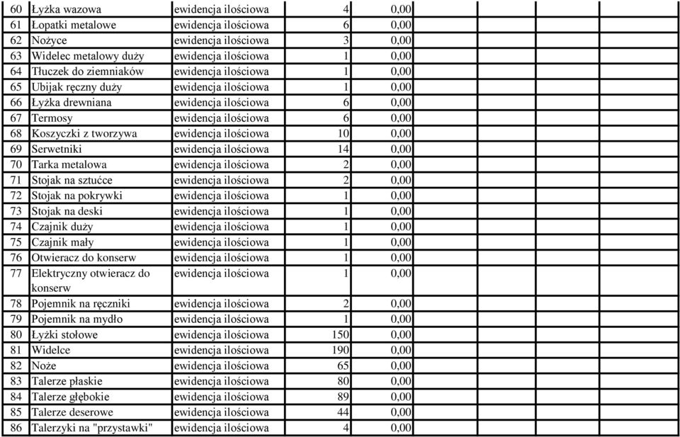 ewidencja ilościowa 10 0,00 69 Serwetniki ewidencja ilościowa 14 0,00 70 Tarka metalowa ewidencja ilościowa 2 0,00 71 Stojak na sztućce ewidencja ilościowa 2 0,00 72 Stojak na pokrywki ewidencja