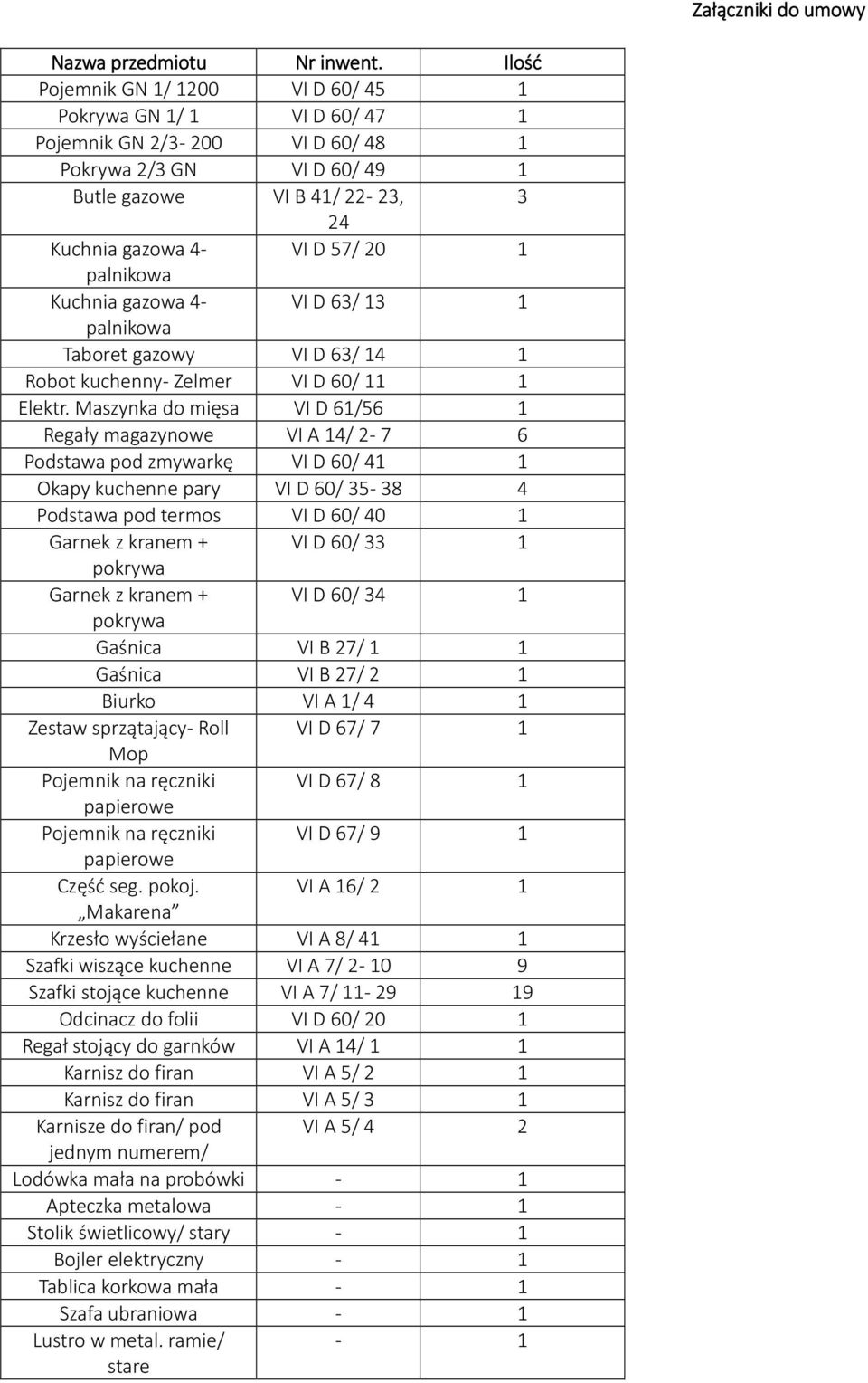 palnikowa Kuchnia gazowa 4- VI D 63/ 13 1 palnikowa Taboret gazowy VI D 63/ 14 1 Robot kuchenny- Zelmer VI D 60/ 11 1 Elektr.