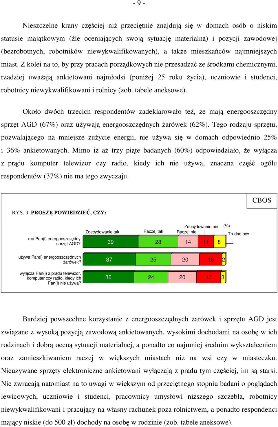 Z kolei na to, by przy pracach porządkowych nie przesadzać ze środkami chemicznymi, rzadziej uważają ankietowani najmłodsi (poniżej 25 roku życia), uczniowie i studenci, robotnicy niewykwalifikowani