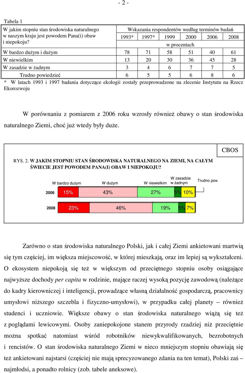 Trudno powiedzieć 6 5 5 6 8 6 * W latach 1993 i 1997 badania dotyczące ekologii zostały przeprowadzone na zlecenie Instytutu na Rzecz Ekorozwoju W porównaniu z pomiarem z 2006 roku wzrosły również