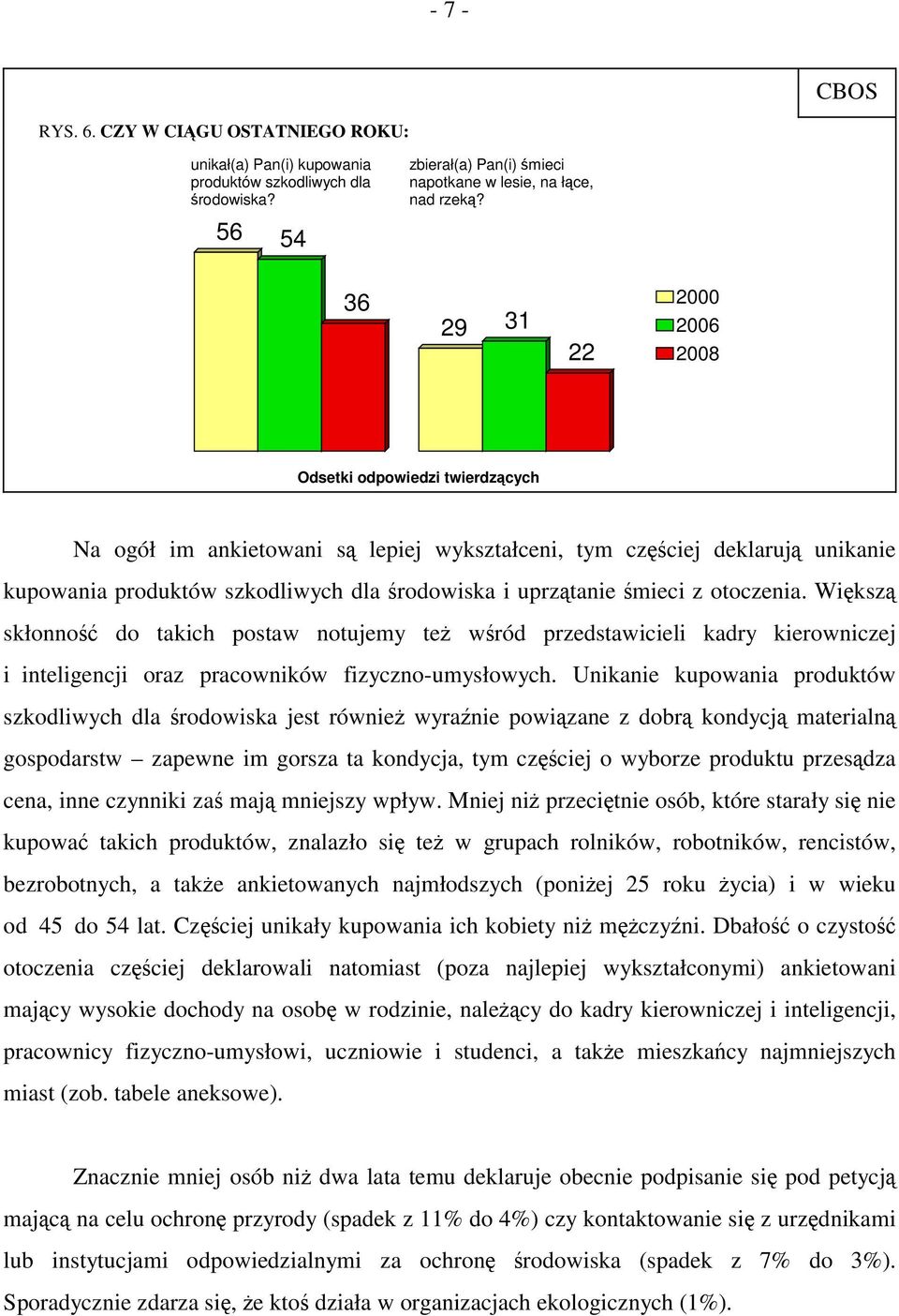 śmieci z otoczenia. Większą skłonność do takich postaw notujemy też wśród przedstawicieli kadry kierowniczej i inteligencji oraz pracowników fizyczno-umysłowych.