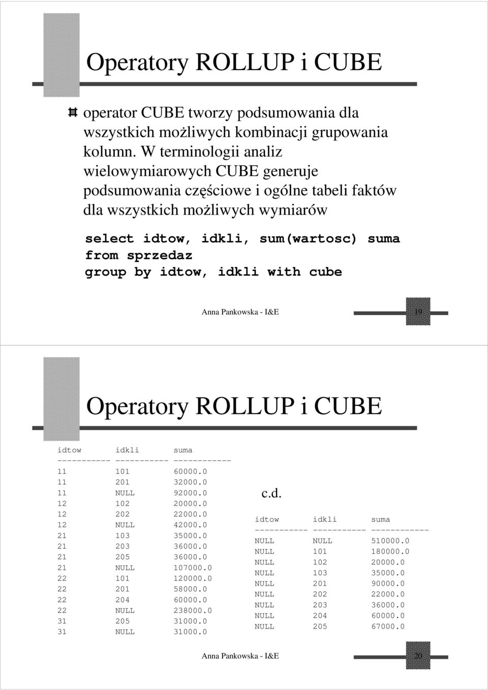 idtow, idkli with cube Anna Pankowska - I&E 19 Operatory ROLLUP i CUBE idtow idkli suma ----------- ----------- ------------ 11 101 60000.0 11 201 32000.0 11 NULL 92000.0 12 102 20000.0 12 202 22000.
