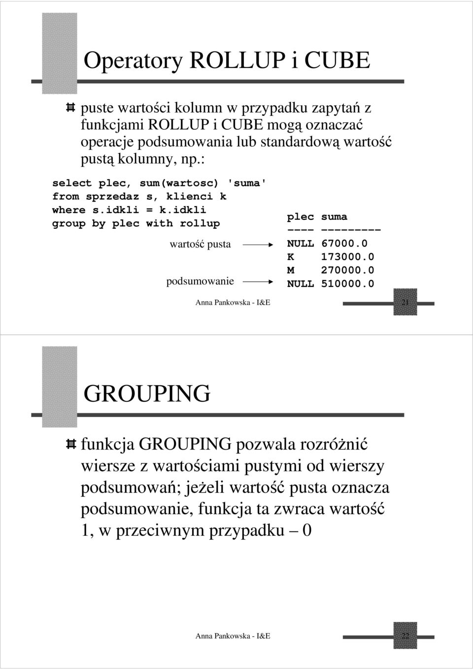idkli group by plec with rollup wartość pusta podsumowanie plec suma ---- --------- NULL 67000.0 K 173000.0 M 270000.0 NULL 510000.