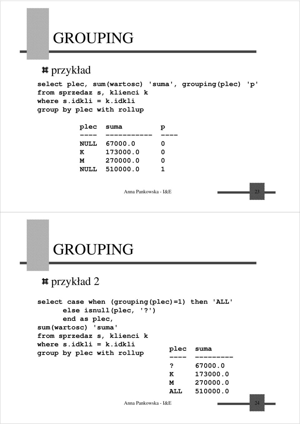 0 1 Anna Pankowska - I&E 23 GROUPING przykład 2 select case when (grouping(plec)=1) then 'ALL' else isnull(plec, '?