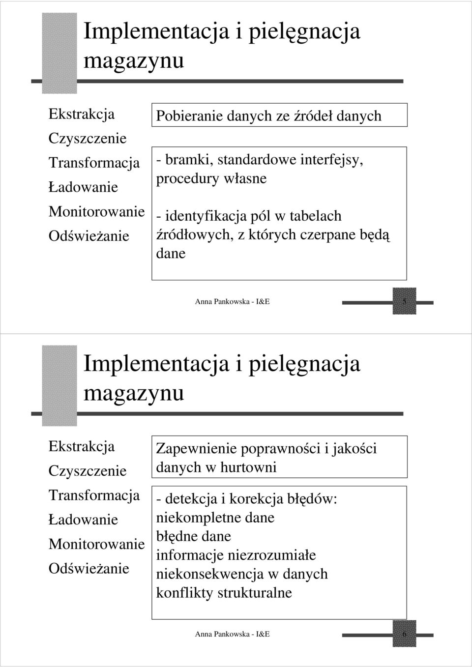 Implementacja i pielęgnacja Ekstrakcja Czyszczenie Transformacja Ładowanie Monitorowanie Odświeżanie Zapewnienie poprawnościijakości danych w