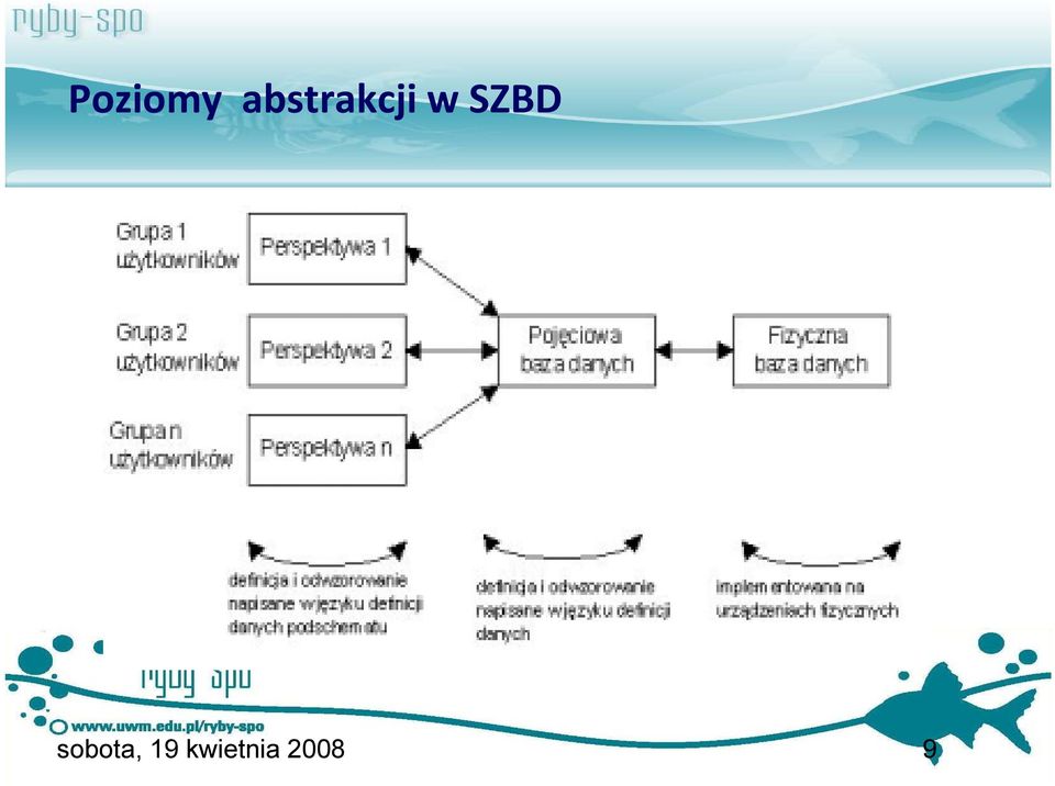 SZBD sobota,