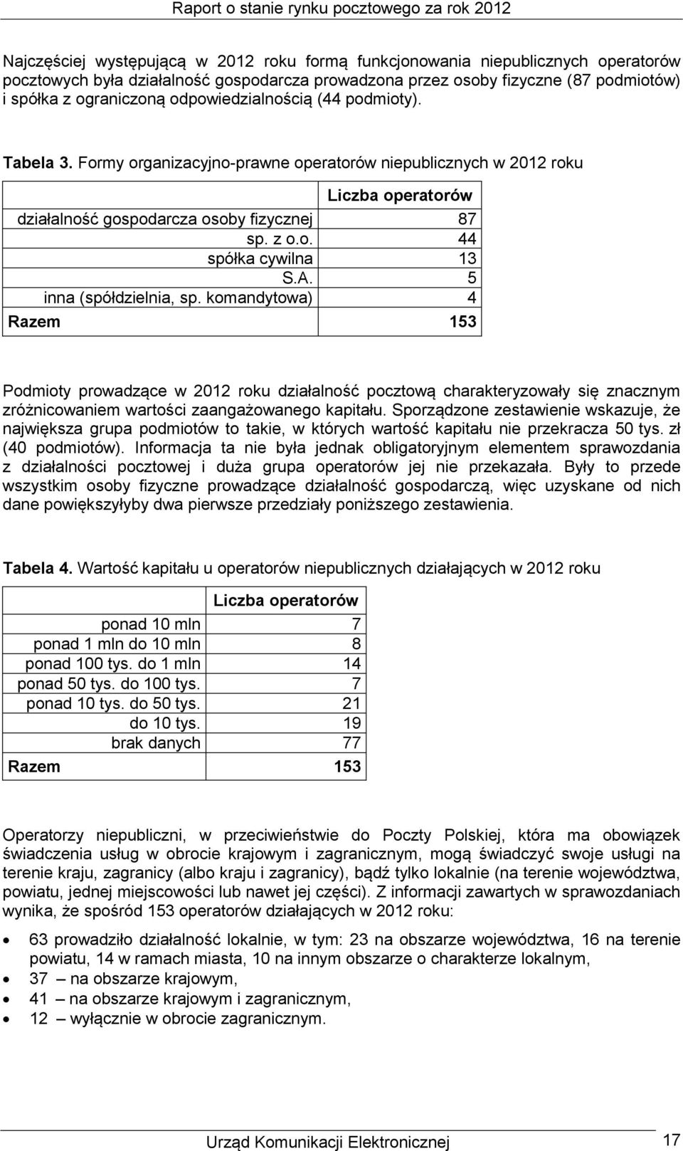 A. 5 inna (spółdzielnia, sp. komandytowa) 4 Razem 153 Podmioty prowadzące w 2012 roku działalność pocztową charakteryzowały się znacznym zróżnicowaniem wartości zaangażowanego kapitału.