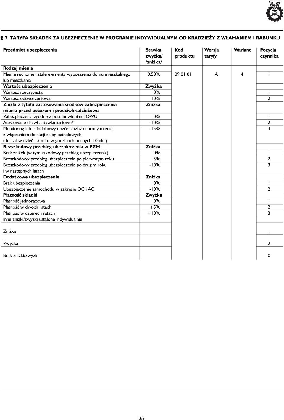 tytu u zastosowania Êrodków zabezpieczenia mienia przed po arem i przeciwkradzie owe Zabezpieczenia zgodne z postanowieniami OWU 0% 1 Atestowane drzwi antyw amaniowe*