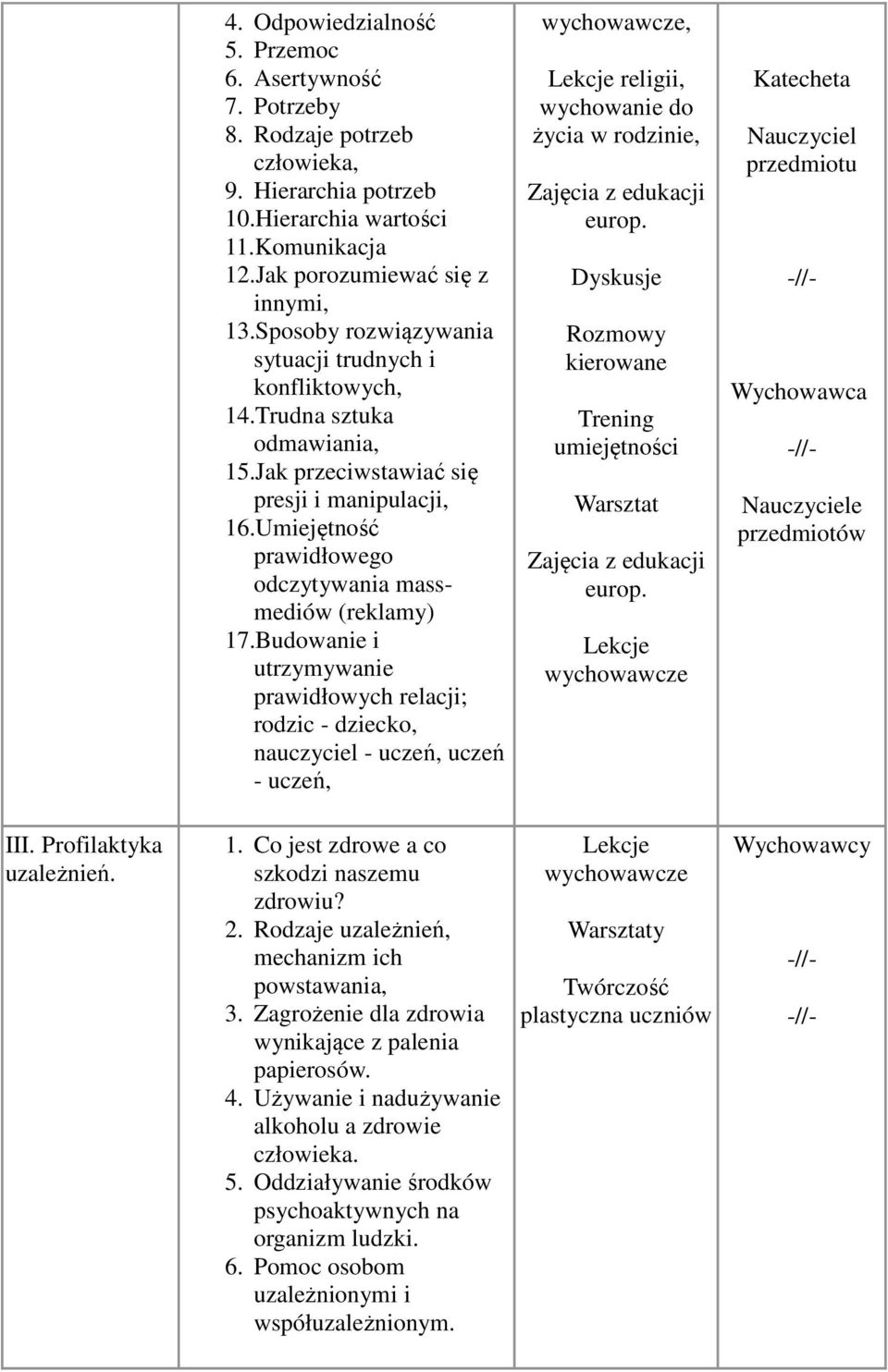 Budowanie i utrzymywanie prawidłowych relacji; rodzic - dziecko, nauczyciel - uczeń, uczeń - uczeń, wychowawcze, Lekcje religii, wychowanie do życia w rodzinie, Zajęcia z edukacji europ.