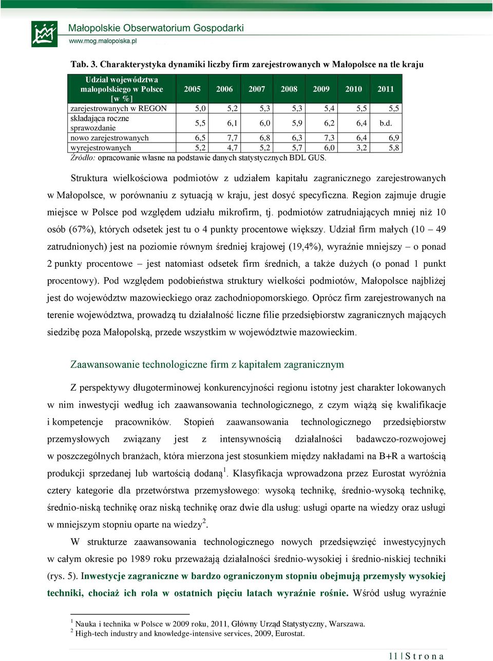 5,3 5,4 5,5 5,5 składająca roczne sprawozdanie 5,5 6,1 6,0 5,9 6,2 6,4 b.d. nowo zarejestrowanych 6,5 7,7 6,8 6,3 7,3 6,4 6,9 wyrejestrowanych 5,2 4,7 5,2 5,7 6,0 3,2 5,8 Źródło: opracowanie własne na podstawie danych statystycznych BDL GUS.