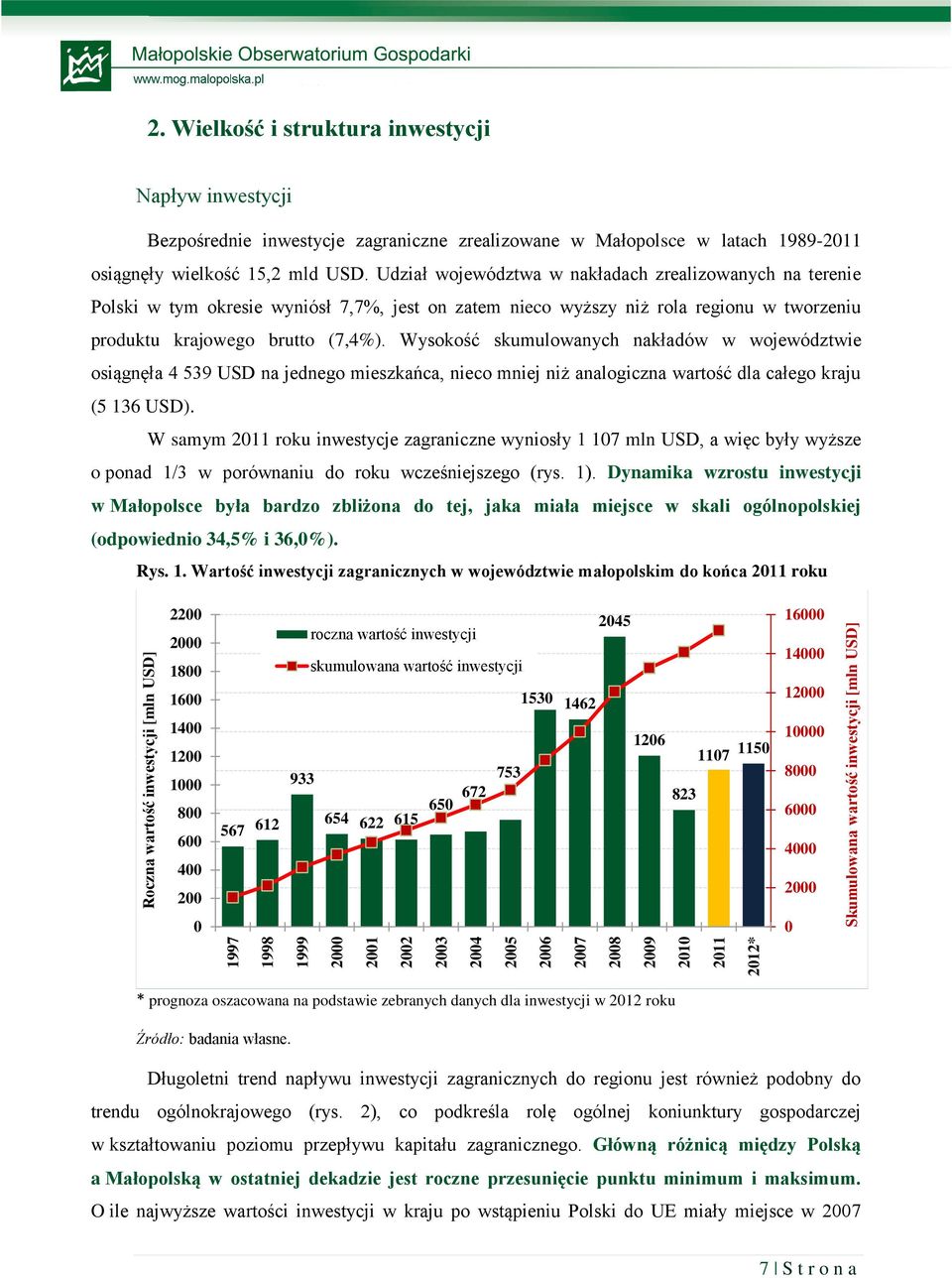 Udział województwa w nakładach zrealizowanych na terenie Polski w tym okresie wyniósł 7,7%, jest on zatem nieco wyższy niż rola regionu w tworzeniu produktu krajowego brutto (7,4%).