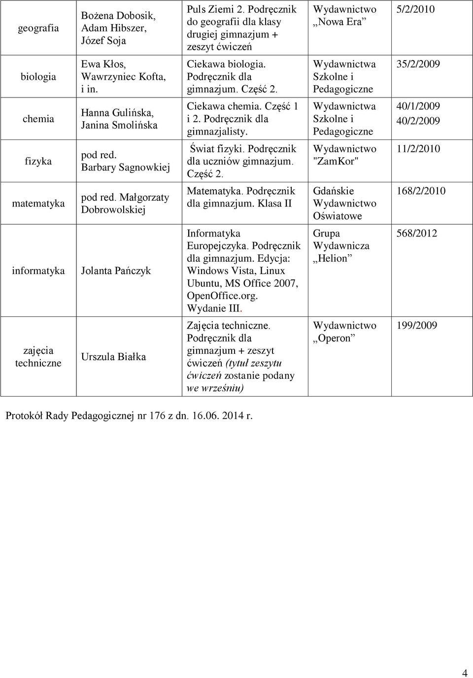 Podręcznik dla uczniów Część 2. "ZamKor" 11/2/2010 matematyka pod red. Małgorzaty Dobrowolskiej Matematyka.