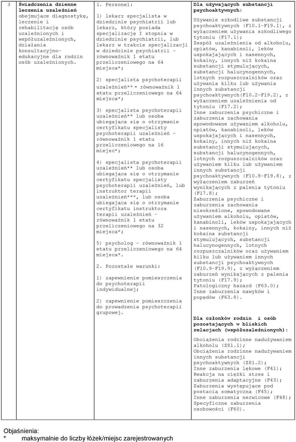 psychoaktywnych (F10.1-F19.1), z wyłączeniem używania szkodliwego tytoniu (F17.