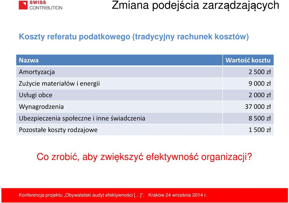 Ubezpieczenia społeczne i inne świadczenia Pozostałe koszty rodzajowe Wartość kosztu 2
