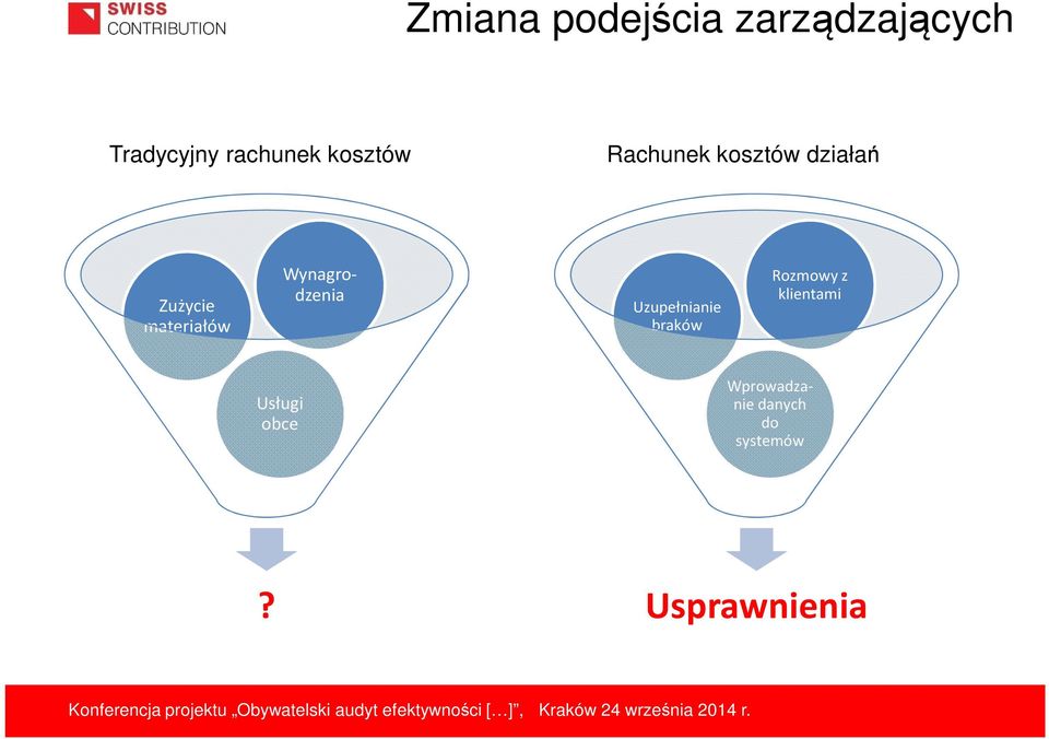 Wynagrodzenia Uzupełnianie braków Rozmowy z klientami