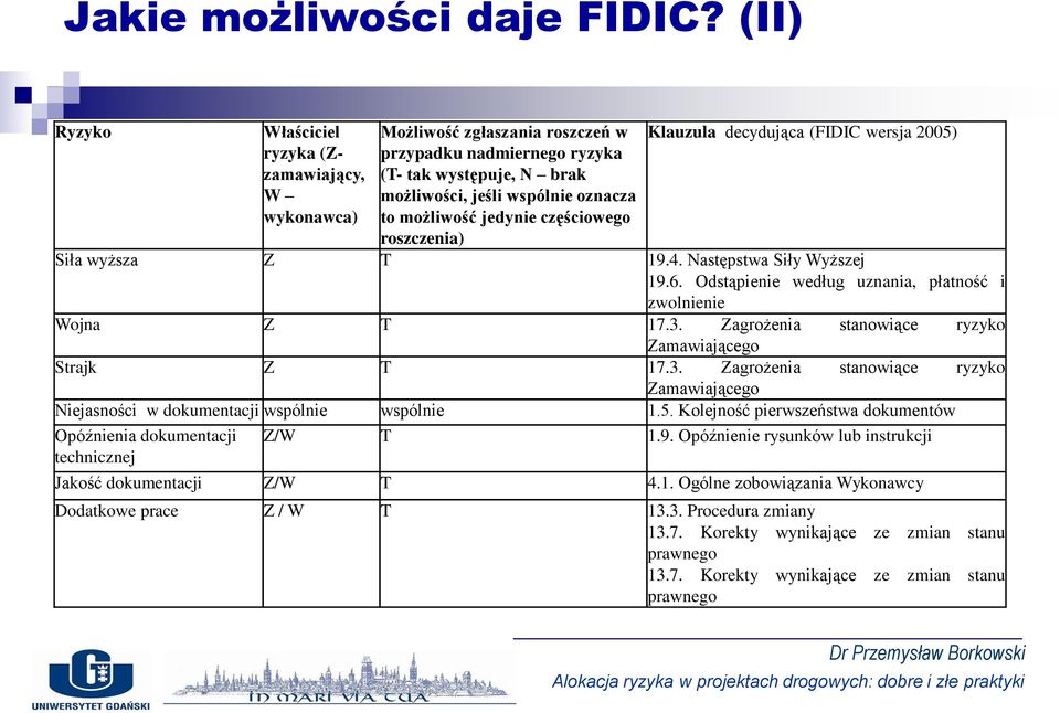 jedynie częściowego roszczenia) Klauzula decydująca (FIDIC wersja 2005) Siła wyższa Z T 19.4. Następstwa Siły Wyższej 19.6. Odstąpienie według uznania, płatność i zwolnienie Wojna Z T 17.3.