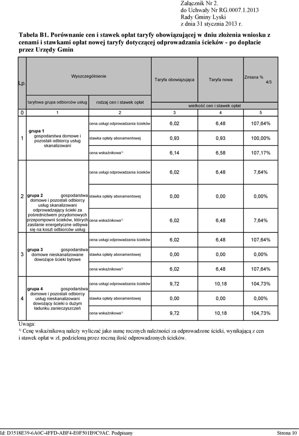 Wyszczególnienie Taryfa obowiązująca Taryfa nowa Zmiana % 4/3 taryfowa grupa odbiorców usług rodzaj cen i stawek opłat wielkość cen i stawek opłat 0 1 2 3 4 5 1 grupa 1 domowe i pozostali odbiorcy