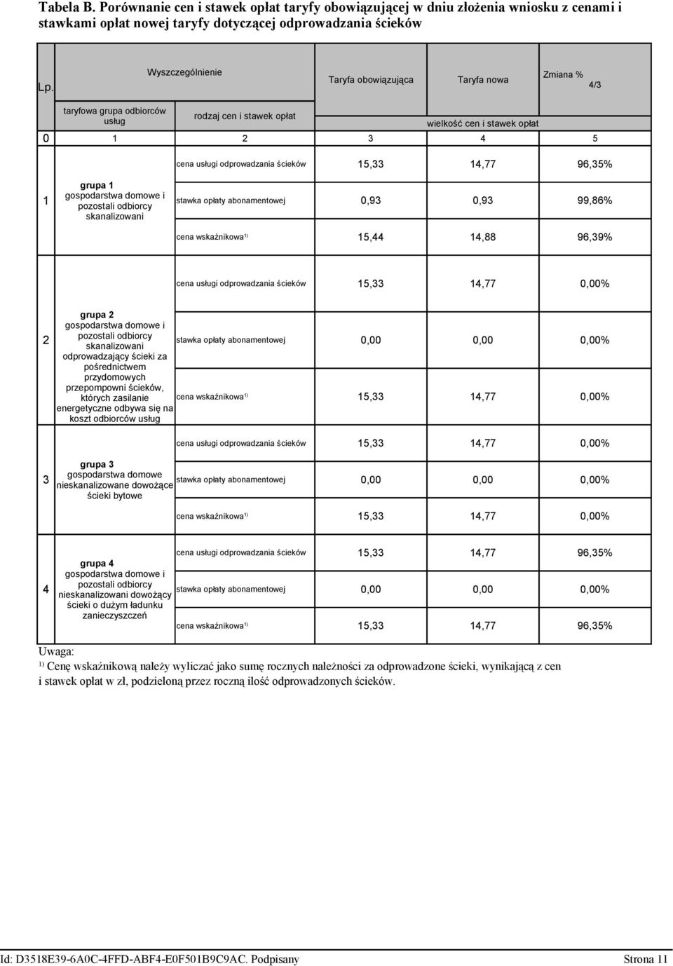 14,77 96,35% 1 grupa 1 domowe i pozostali odbiorcy stawka opłaty abonamentowej 0,93 0,93 99,86% cena wskaźnikowa 1) 15,44 14,88 96,39% cena usługi odprowadzania ścieków 15,33 14,77 % 2 grupa 2 domowe