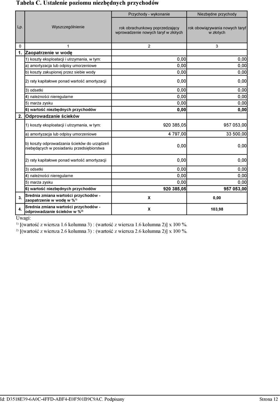 Zaopatrzenie w wodę 1) koszty eksploatacji i utrzymania, w tym: a) amortyzacja lub odpisy umorzeniowe b) koszty zakupionej przez siebie wody 2) raty kapitałowe ponad wartość amortyzacji 3) odsetki 4)