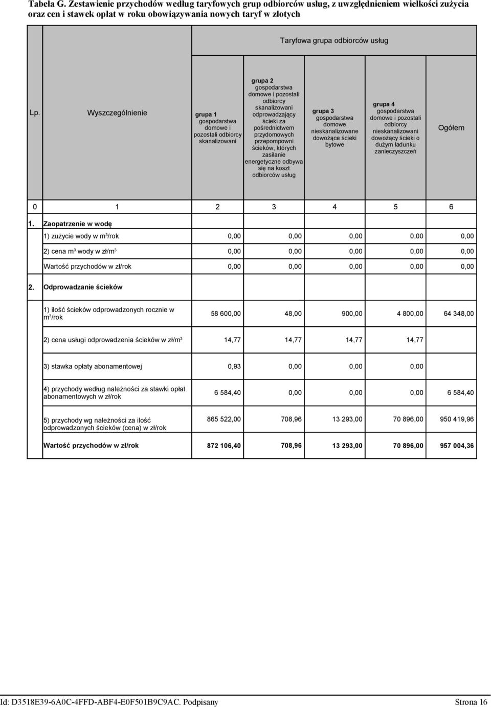 Wyszczególnienie grupa 1 domowe i pozostali odbiorcy grupa 2 domowe i pozostali odbiorcy odprowadzający ścieki za pośrednictwem przydomowych przepompowni ścieków, których zasilanie energetyczne