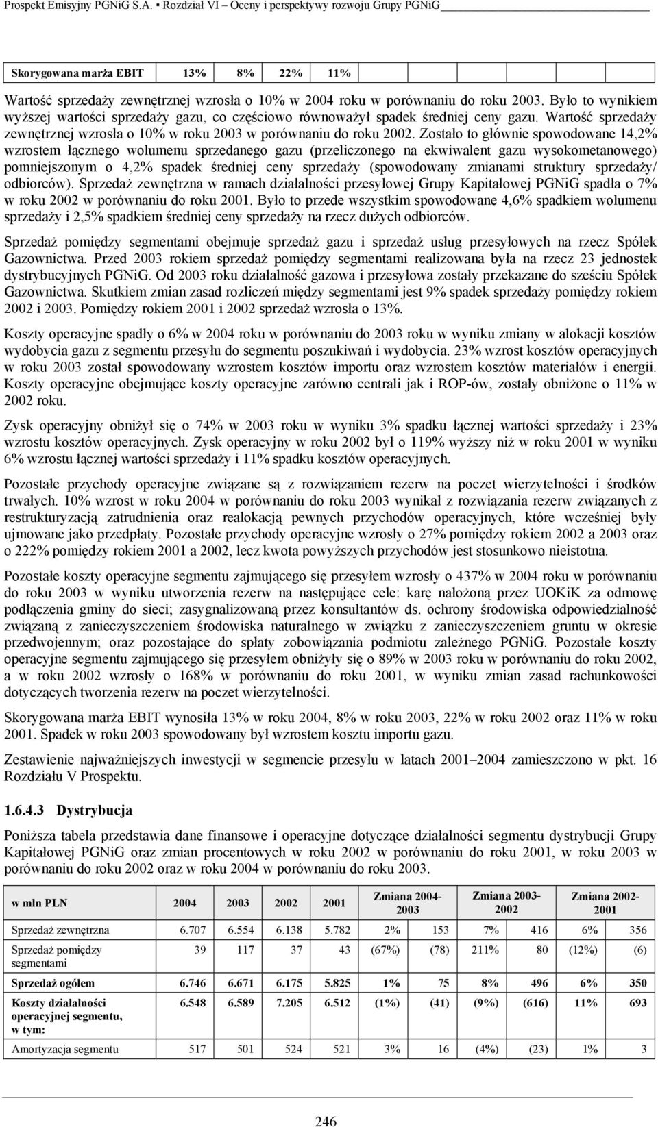 Zostało to głównie spowodowane 14,2% wzrostem łącznego wolumenu sprzedanego gazu (przeliczonego na ekwiwalent gazu wysokometanowego) pomniejszonym o 4,2% spadek średniej ceny sprzedaży (spowodowany