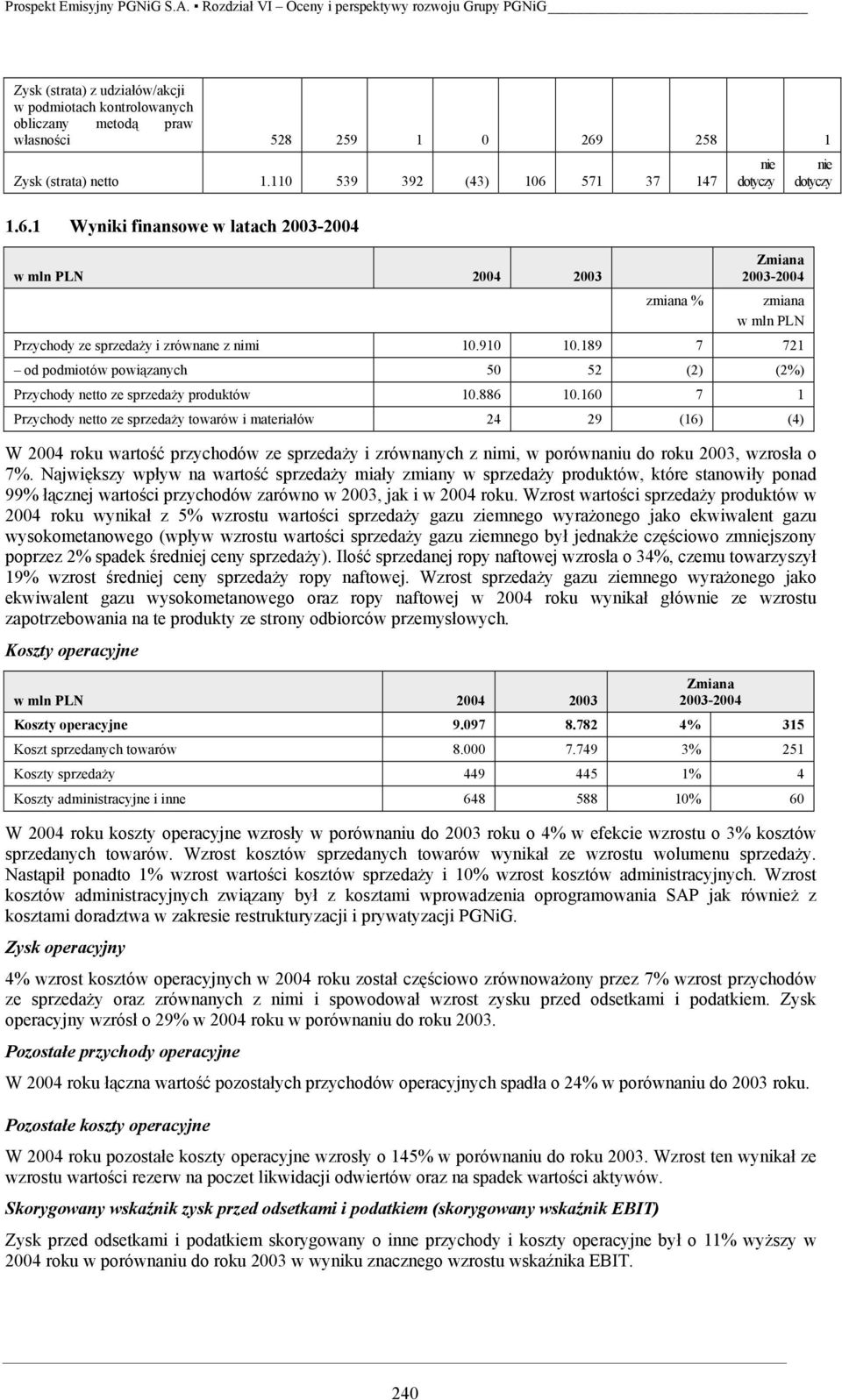 910 10.189 7 721 od podmiotów powiązanych 50 52 (2) (2%) Przychody netto ze sprzedaży produktów 10.886 10.