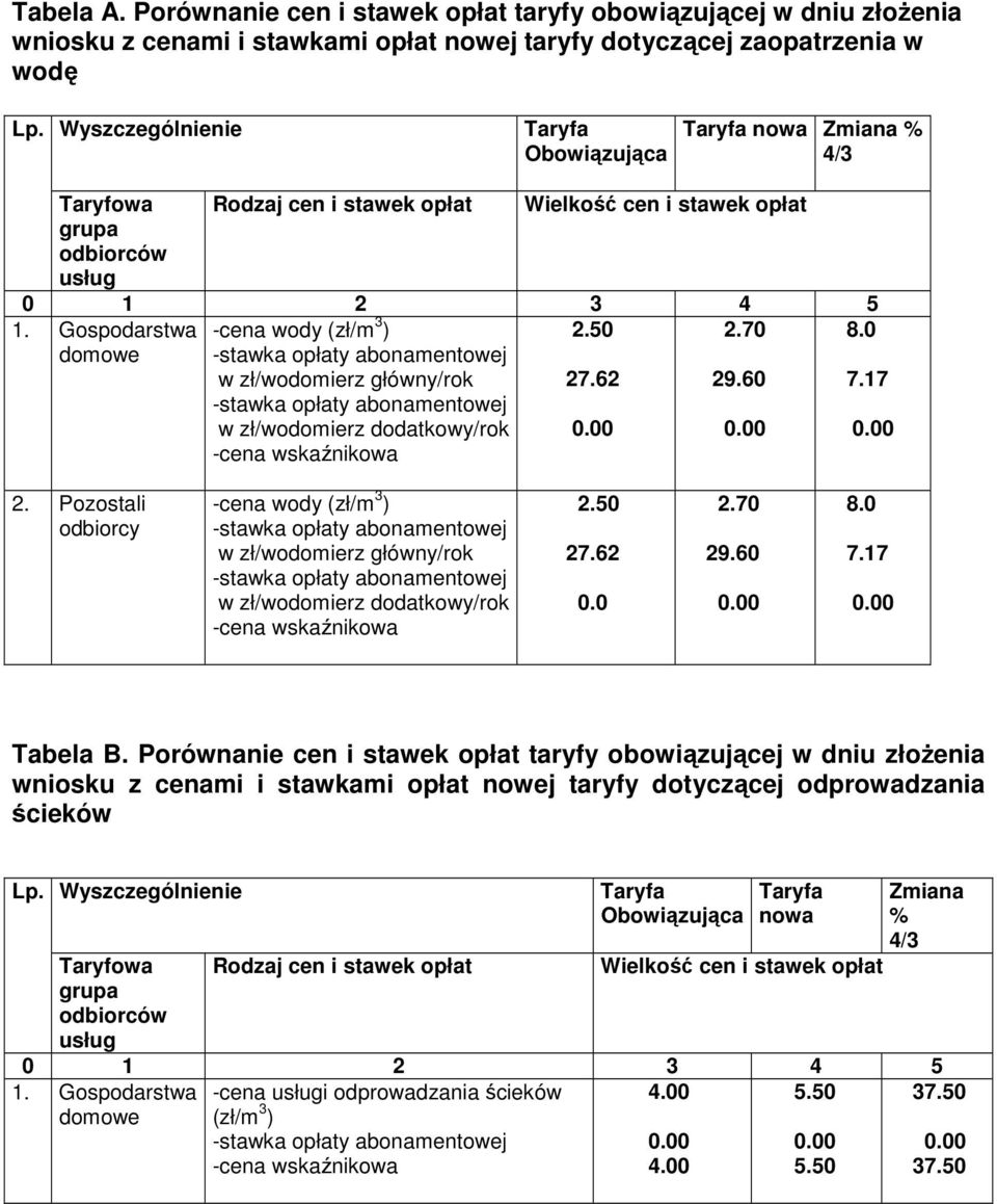 domowe -cena wody (zł/m 3 ) -stawka opłaty abonamentowej w zł/wodomierz główny/rok -stawka opłaty abonamentowej w zł/wodomierz dodatkowy/rok -cena wskaźnikowa 27