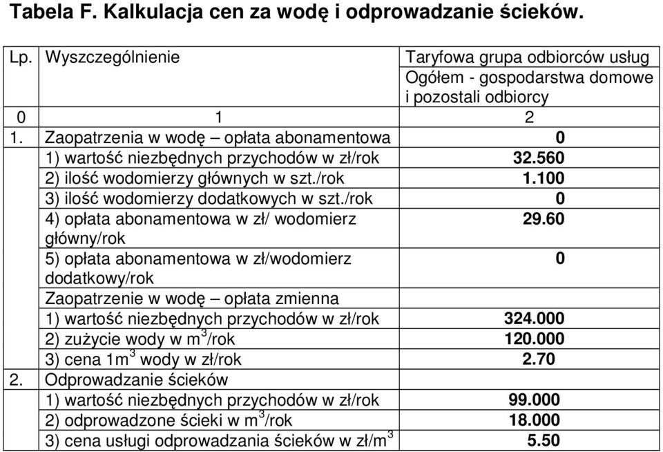 /rok 4) opłata abonamentowa w zł/ wodomierz 29.