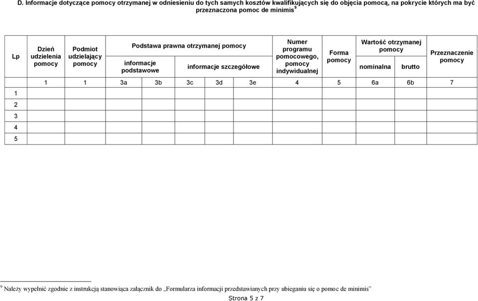 programu Forma pomocowego, informacje informacje szczegółowe nominalna brutto podstawowe indywidualnej Przeznacze 1 1 3a 3b 3c 3d 3e 4 5 6a