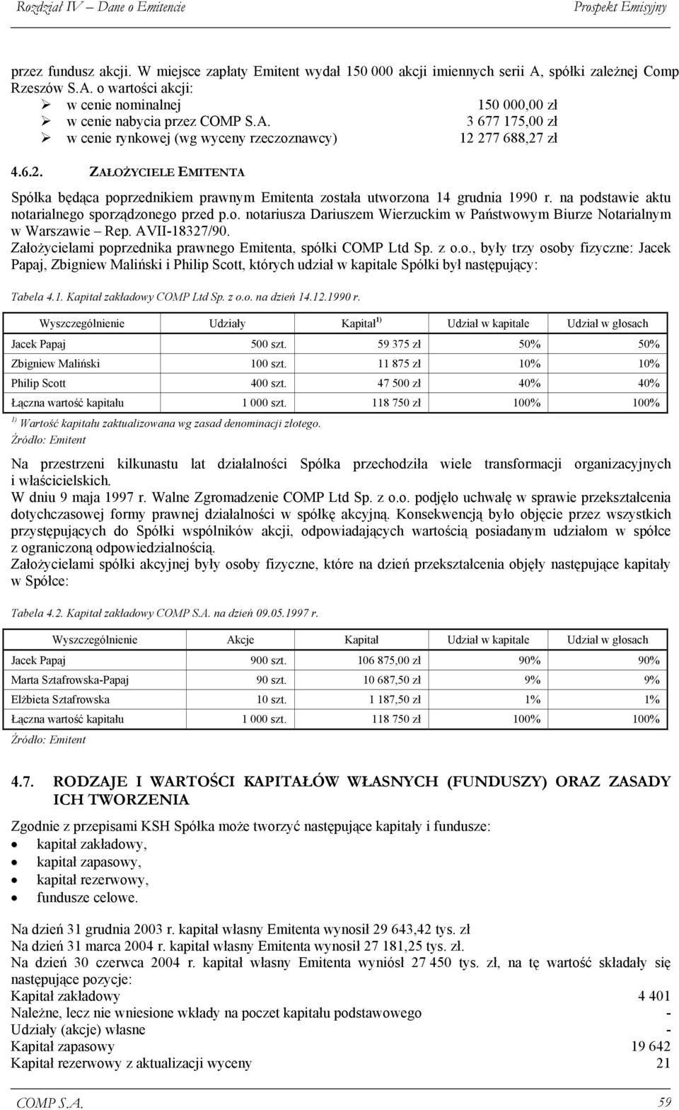 277 688,27 zł 4.6.2. ZAŁOŻYCIELE EMITENTA Spółka będąca poprzednikiem prawnym Emitenta została utworzona 14 grudnia 1990 r. na podstawie aktu notarialnego sporządzonego przed p.o. notariusza Dariuszem Wierzuckim w Państwowym Biurze Notarialnym w Warszawie Rep.