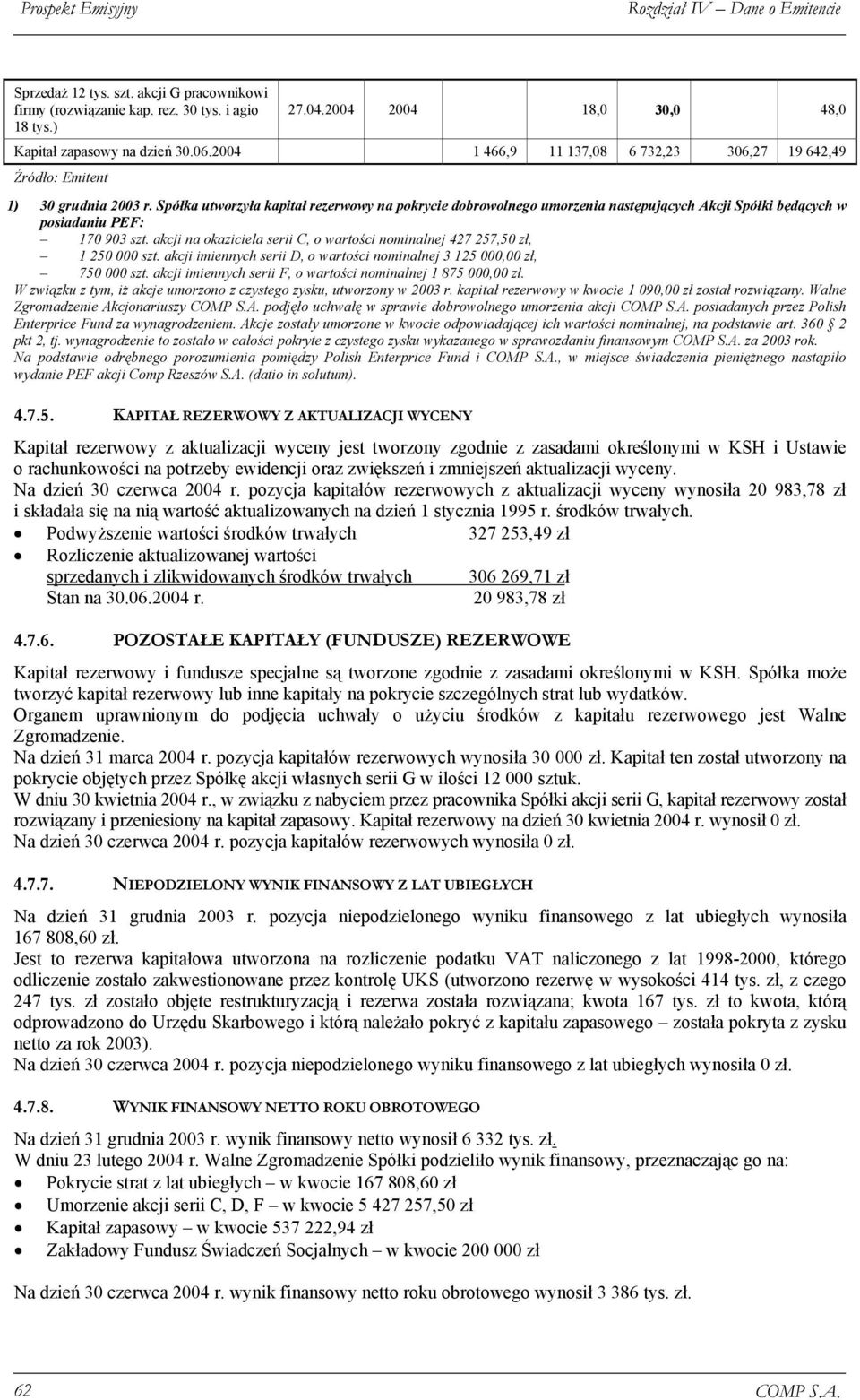 Spółka utworzyła kapitał rezerwowy na pokrycie dobrowolnego umorzenia następujących Akcji Spółki będących w posiadaniu PEF: 170 903 szt.