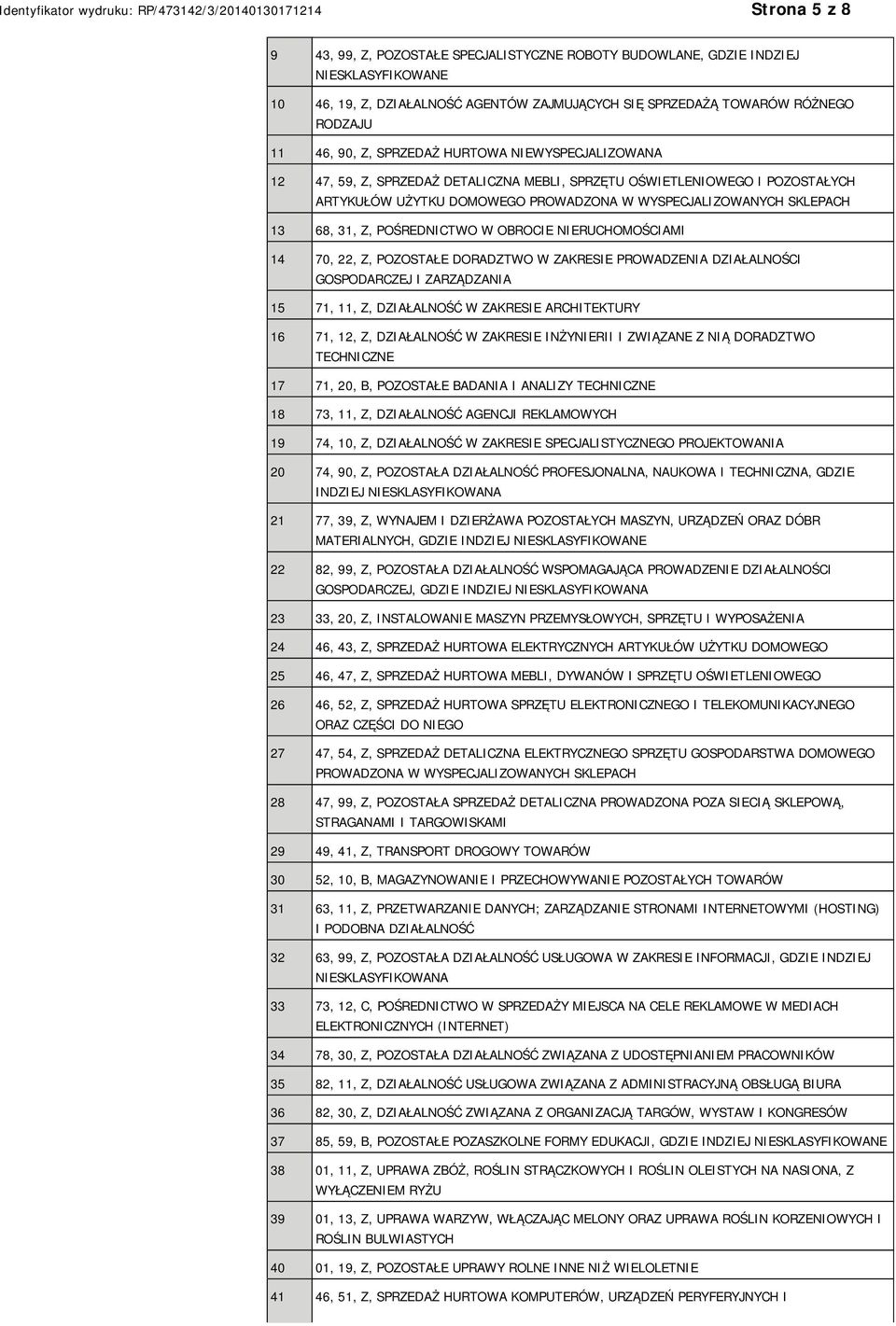 POŚREDNICTWO W OBROCIE RUCHOMOŚCIAMI 14 70, 22, Z, POZOSTAŁE DORADZTWO W ZAKRESIE PROWADZENIA DZIAŁALNOŚCI GOSPODARCZEJ I ZARZĄDZANIA 15 71, 11, Z, DZIAŁALNOŚĆ W ZAKRESIE ARCHITEKTURY 16 71, 12, Z,