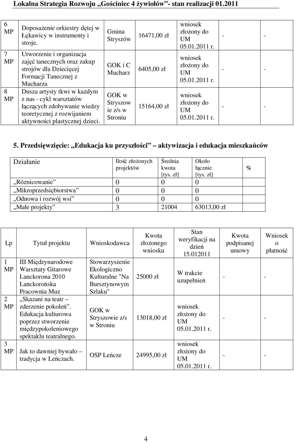 rozwijaniem aktywności plastycznej dzieci. Stryszow ie z/s w Stroniu 67,00 zł 60,00 zł 6,00 zł 0.0.0 r.