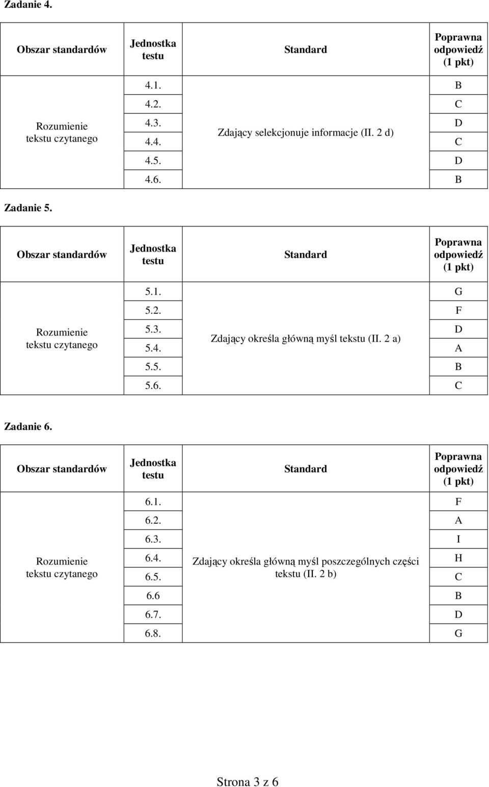 D Zdający określa główną myśl tekstu (II. 2 a) 5.4. A 5.5. B 5.6. C Zadanie 6.