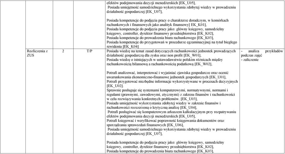 decyzyjnych [EK_U02]. w celu rozwiązywania konkretnych problemów.