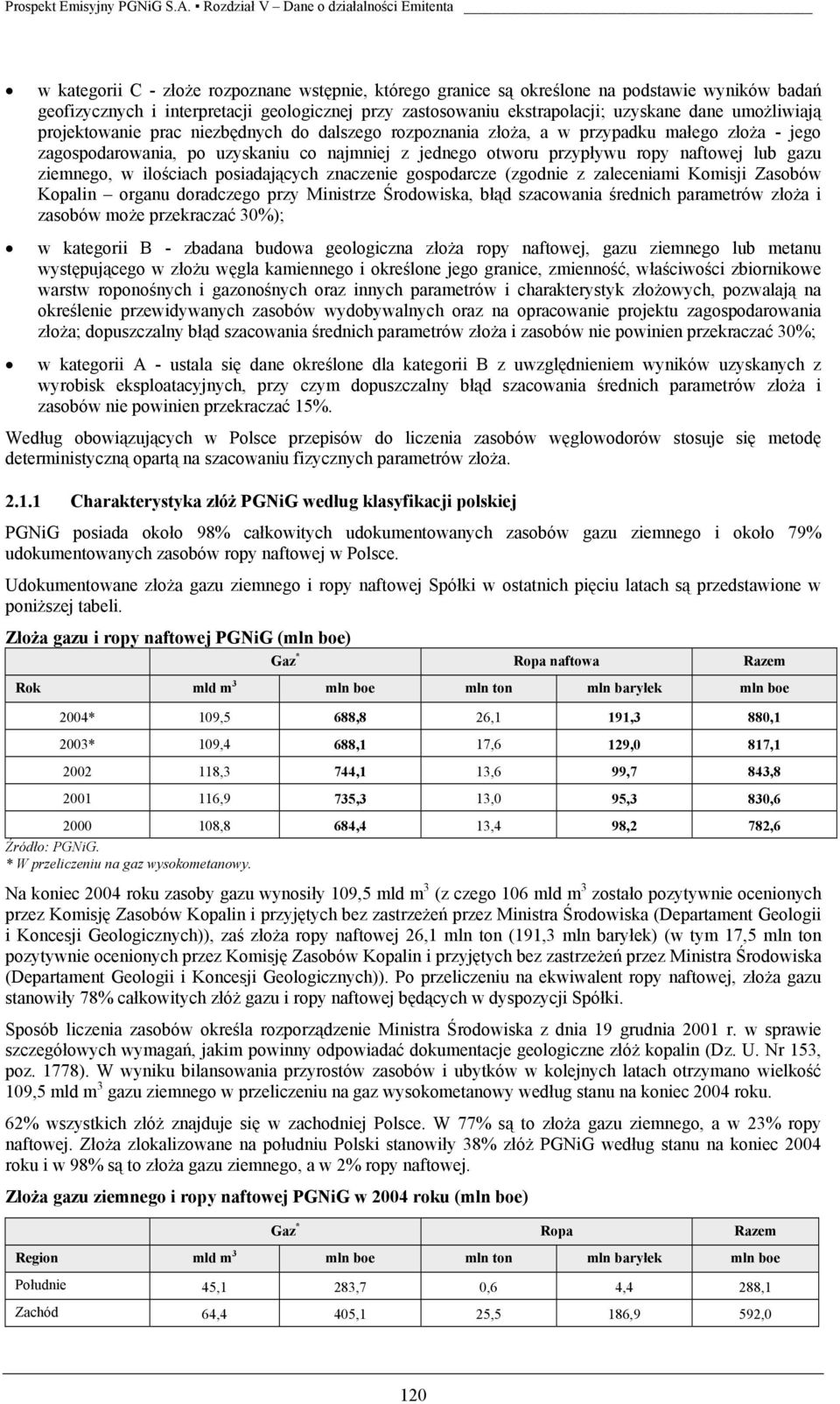 gazu ziemnego, w ilościach posiadających znaczenie gospodarcze (zgodnie z zaleceniami Komisji Zasobów Kopalin organu doradczego przy Ministrze Środowiska, błąd szacowania średnich parametrów złoża i