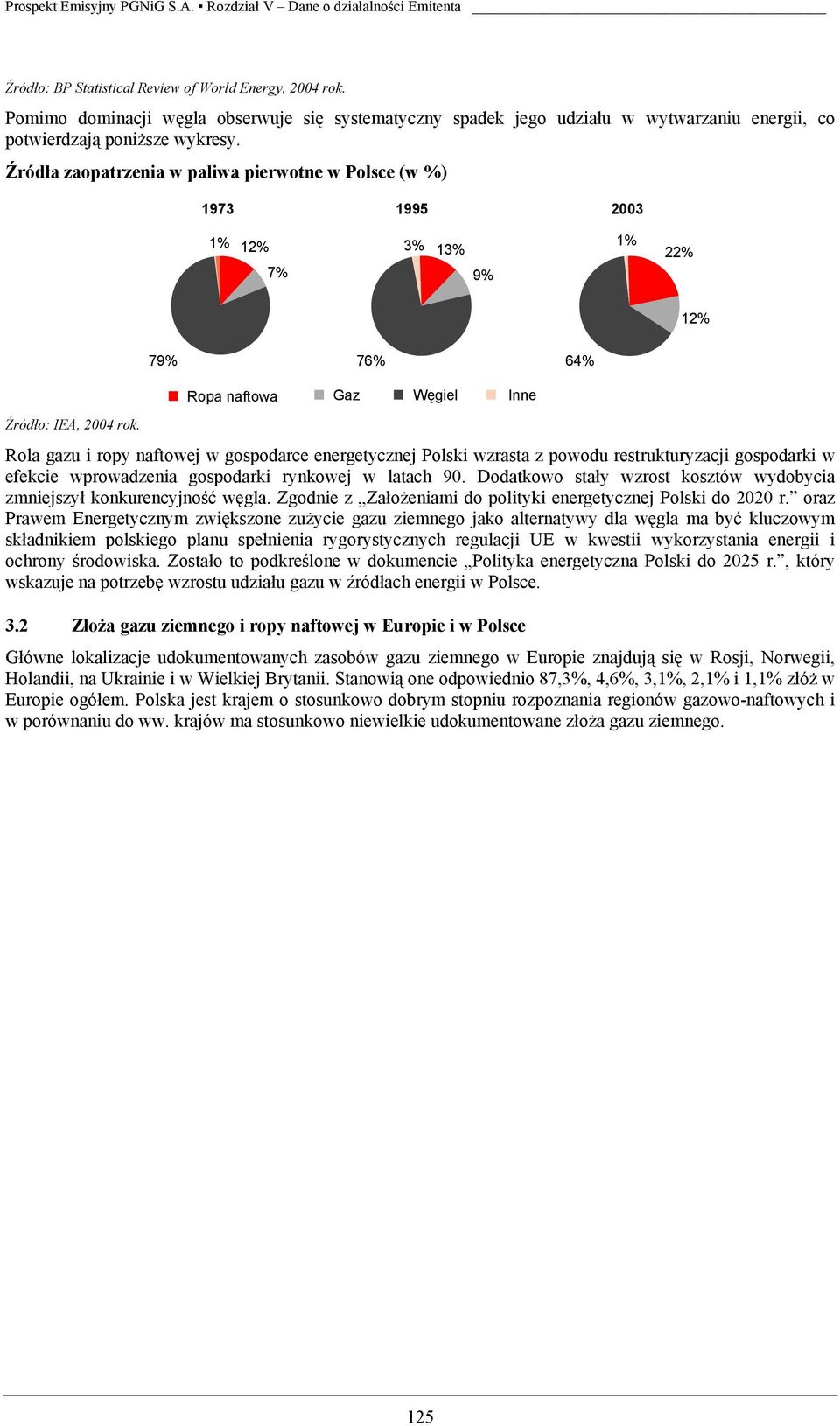 79% 76% 64% Ropa naftowa Gaz Węgiel Inne Rola gazu i ropy naftowej w gospodarce energetycznej Polski wzrasta z powodu restrukturyzacji gospodarki w efekcie wprowadzenia gospodarki rynkowej w latach