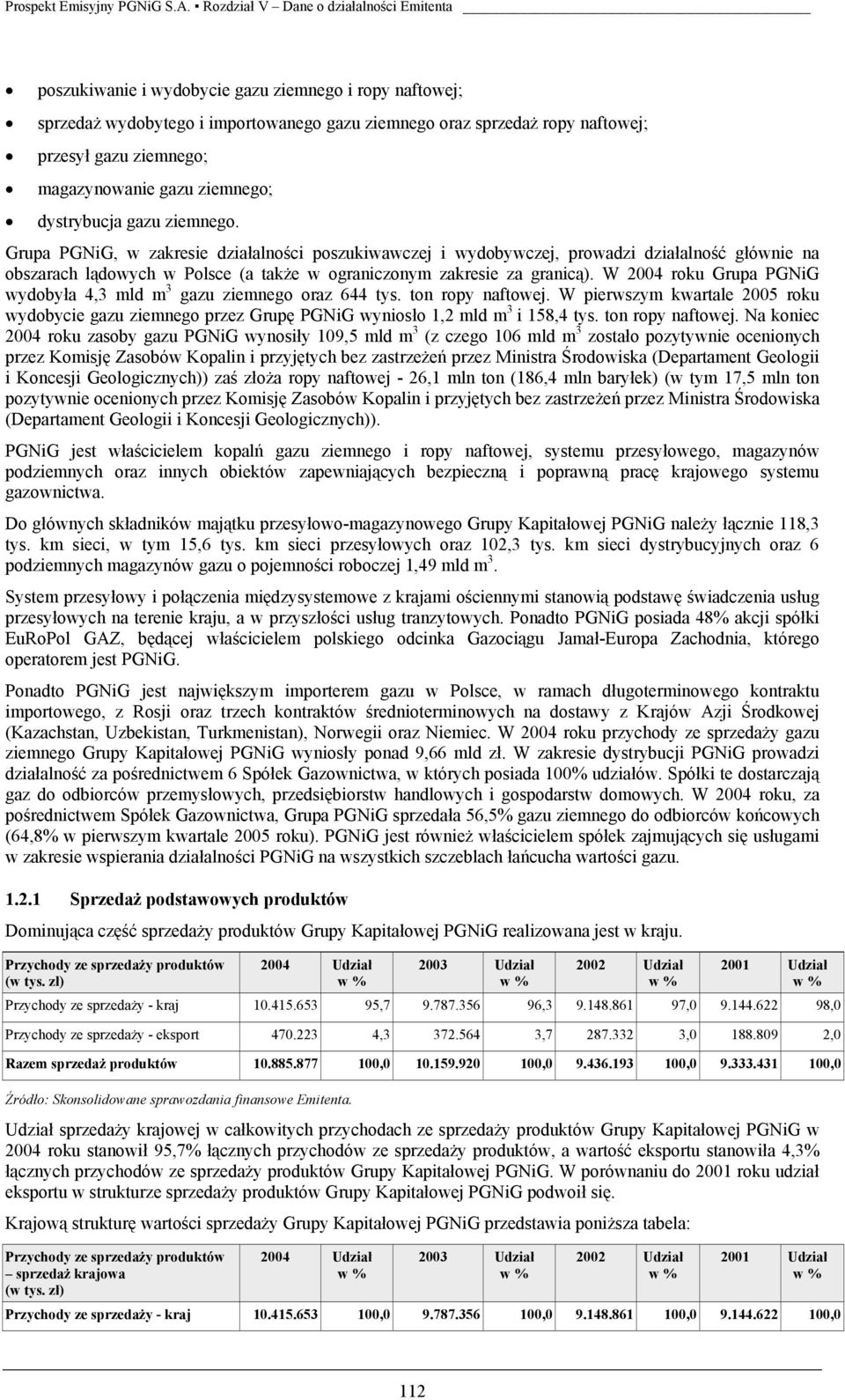 W 2004 roku Grupa PGNiG wydobyła 4,3 mld m 3 gazu ziemnego oraz 644 tys. ton ropy naftowej. W pierwszym kwartale 2005 roku wydobycie gazu ziemnego przez Grupę PGNiG wyniosło 1,2 mld m 3 i 158,4 tys.