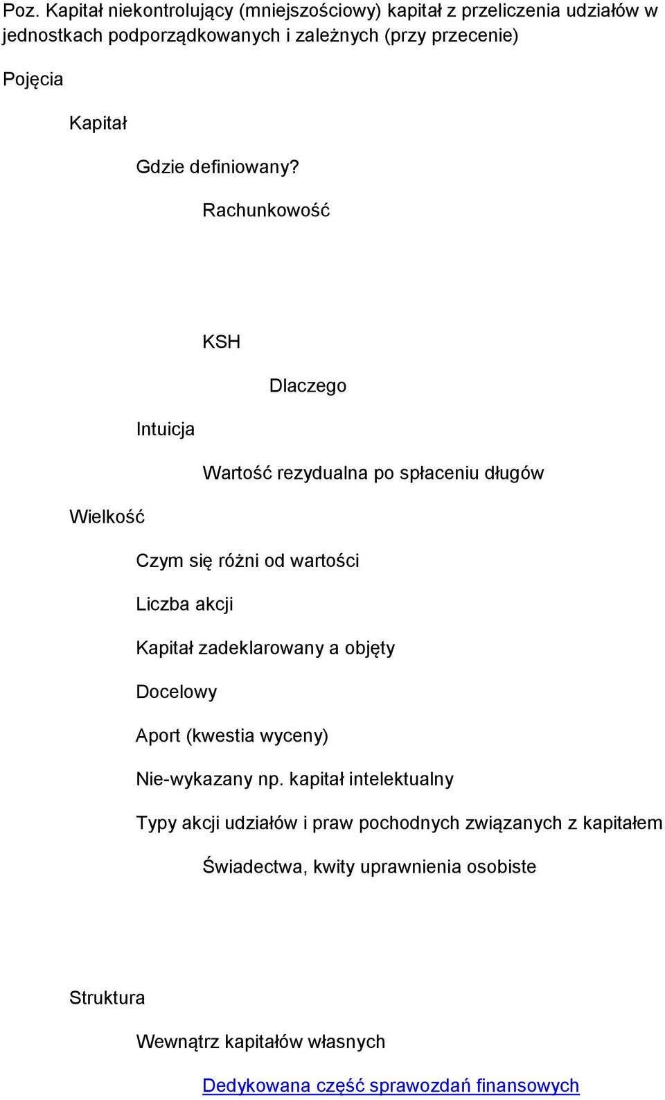 Rachunkowość KSH Dlaczego Intuicja Wartość rezydualna po spłaceniu długów Wielkość Czym się różni od wartości Liczba akcji Kapitał