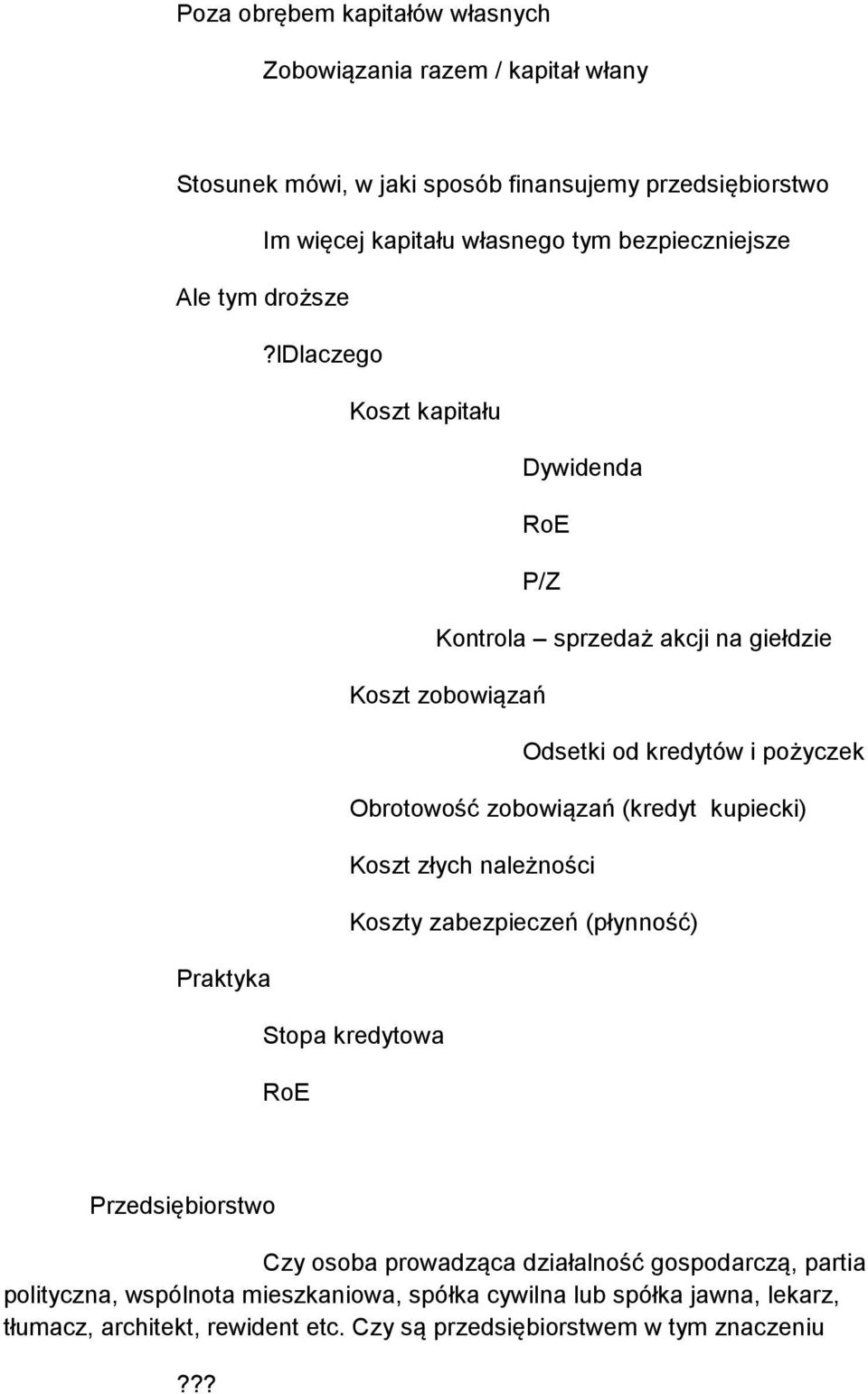 ldlaczego Koszt kapitału Dywidenda RoE P/Z Kontrola sprzedaż akcji na giełdzie Koszt zobowiązań Odsetki od kredytów i pożyczek Obrotowość zobowiązań (kredyt