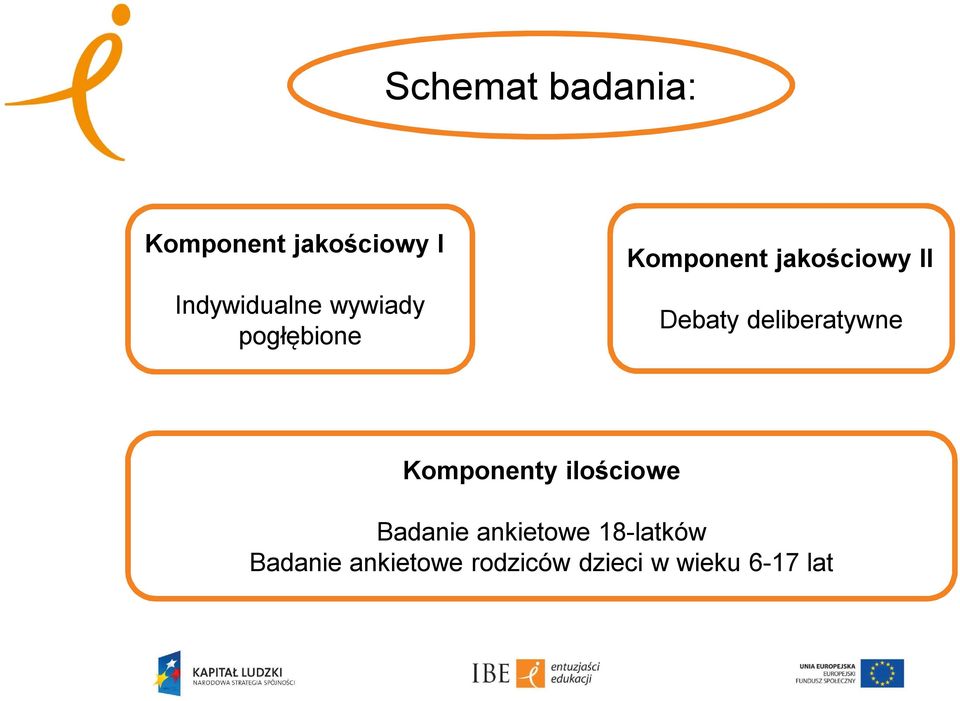 deliberatywne Komponenty ilościowe Badanie ankietowe