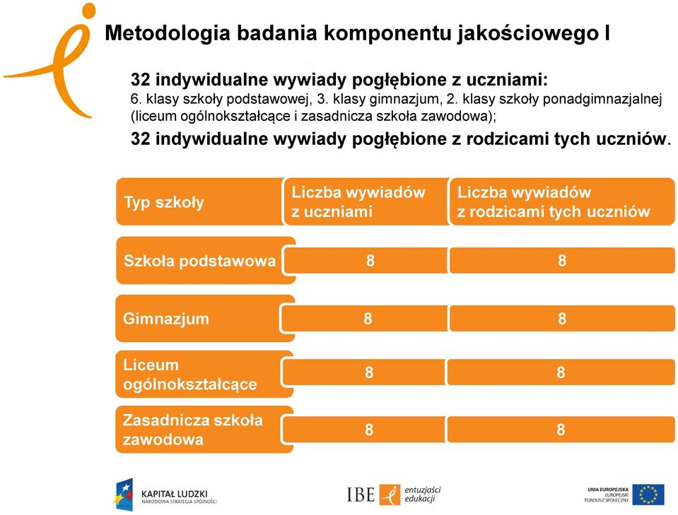 klasy szkoły ponadgimnazjalnej (liceum ogólnokształcące i zasadnicza szkoła zawodowa); 32 indywidualne wywiady