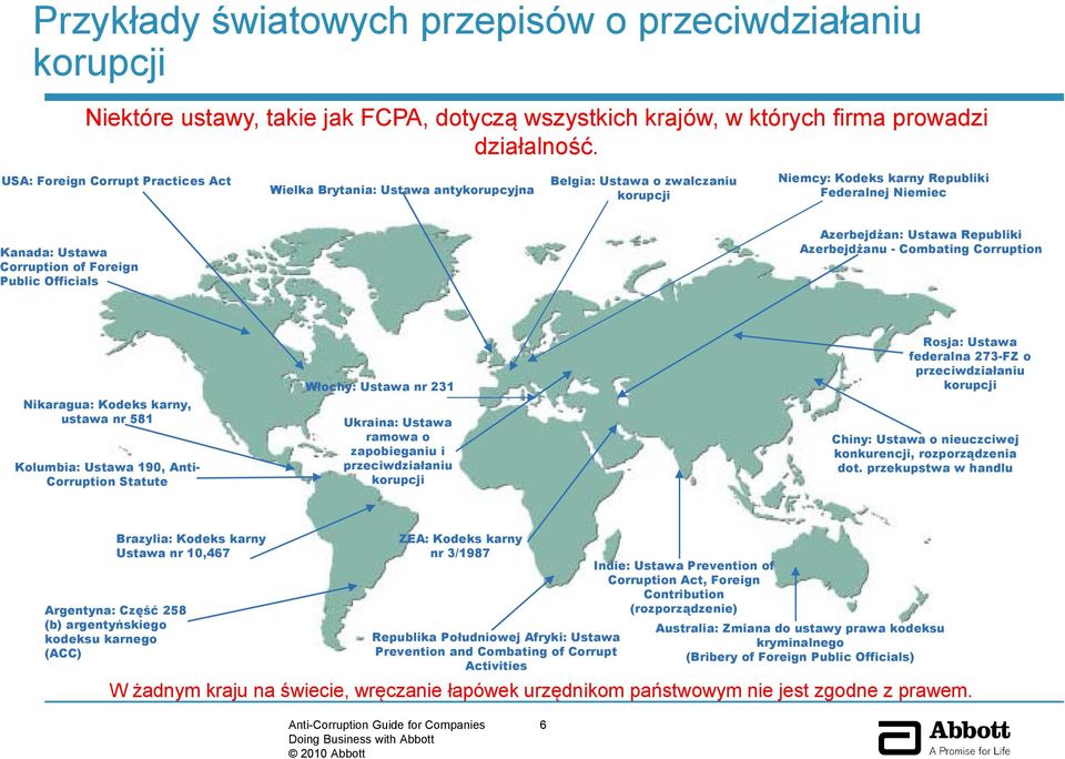 Public Officials Azerbejdżan: Ustawa Republiki Azerbejdżanu - Combating Corruption Nikaragua: Kodeks karny, ustawa nr 581 Kolumbia: Ustawa 190, Anti- Corruption Statute Włochy: Ustawa nr 231 Ukraina: