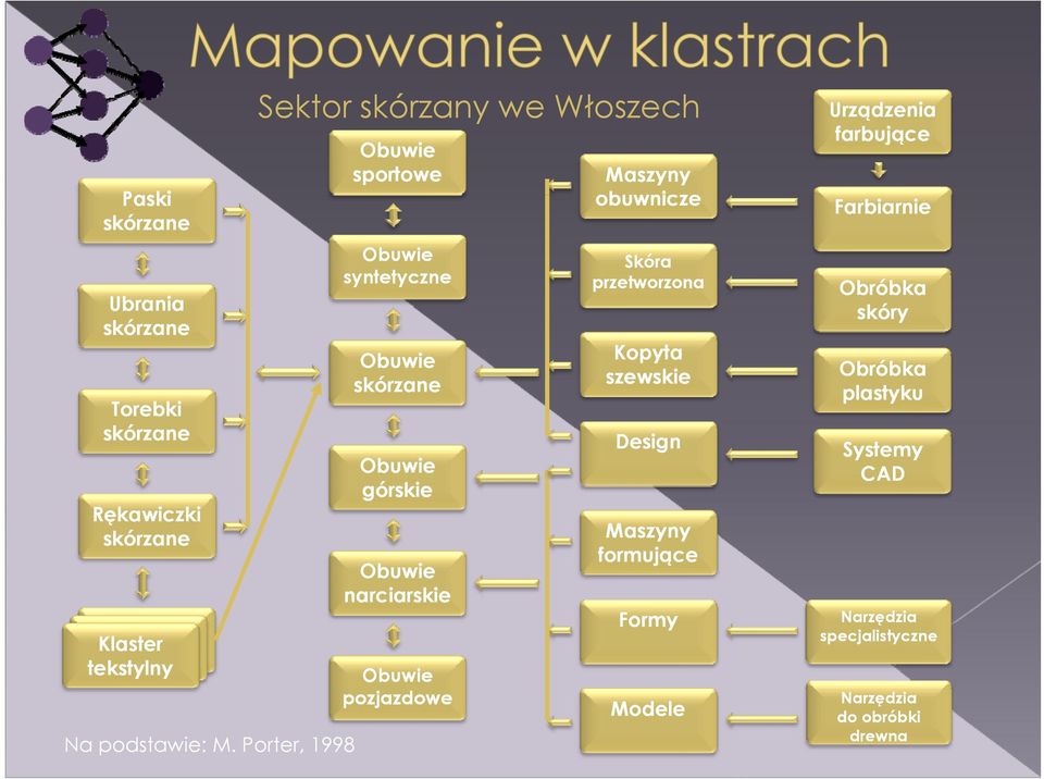 narciarskie Obuwie pozjazdowe Maszyny obuwnicze Skóra przetworzona Kopyta szewskie Design Maszyny formujące Formy