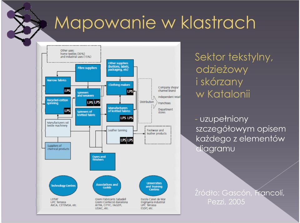 szczegółowym opisem każdego z