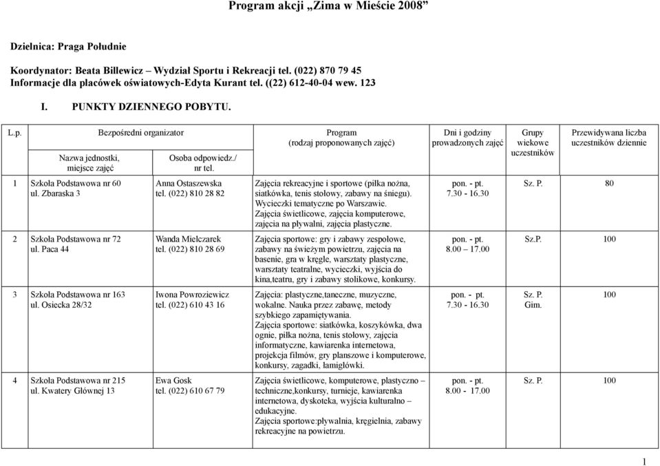 Osiecka 28/32 4 Szkoła Podstawowa nr 215 ul. Kwatery Głównej 13 Bezpośredni organizator Osoba odpowiedz./ nr tel. Anna Ostaszewska tel. (022) 810 28 82 Wanda Mielczarek tel.