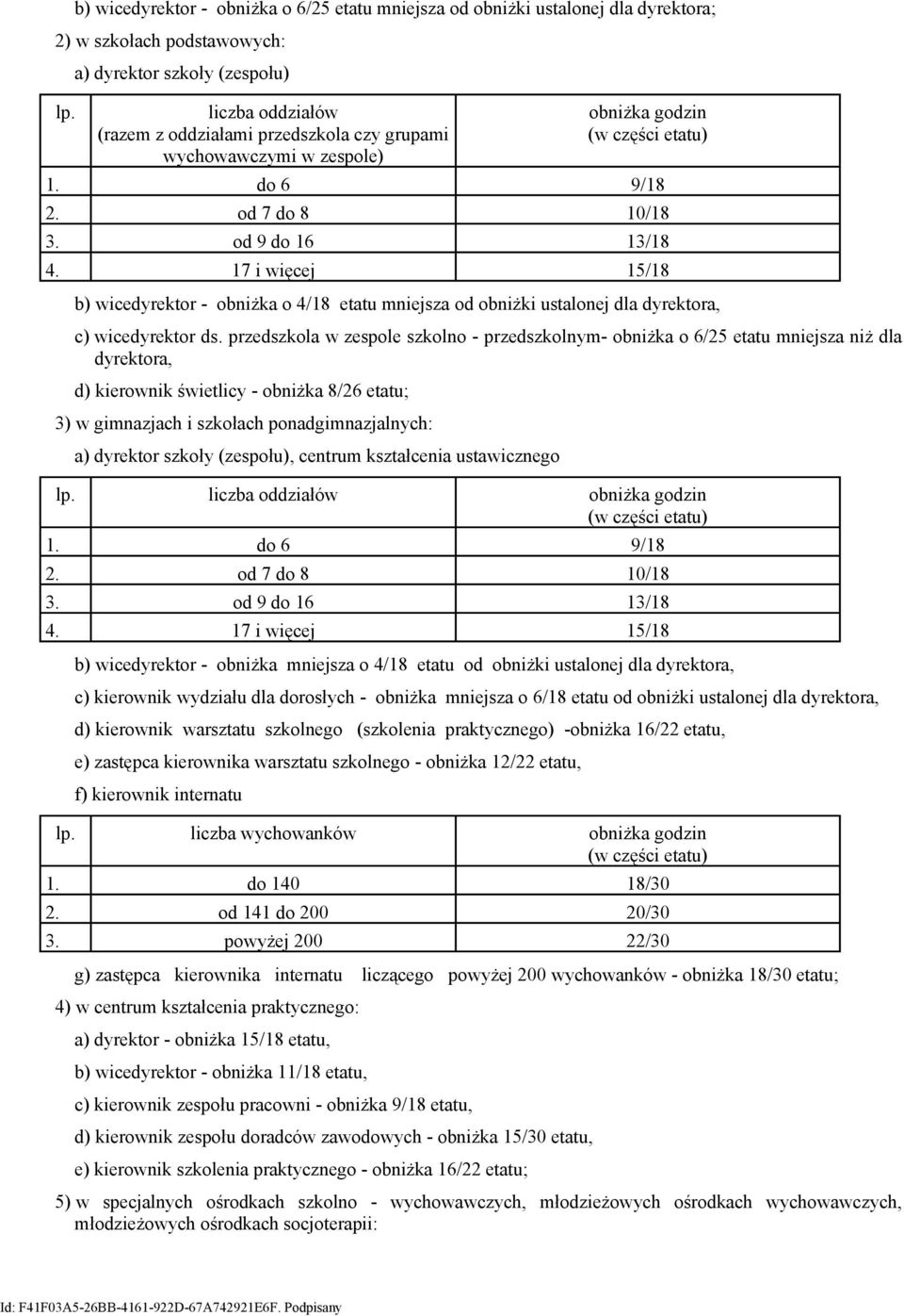 17 i więcej 15/18 b) wicedyrektor - obniżka o 4/18 etatu mniejsza od obniżki ustalonej dla dyrektora, c) wicedyrektor ds.